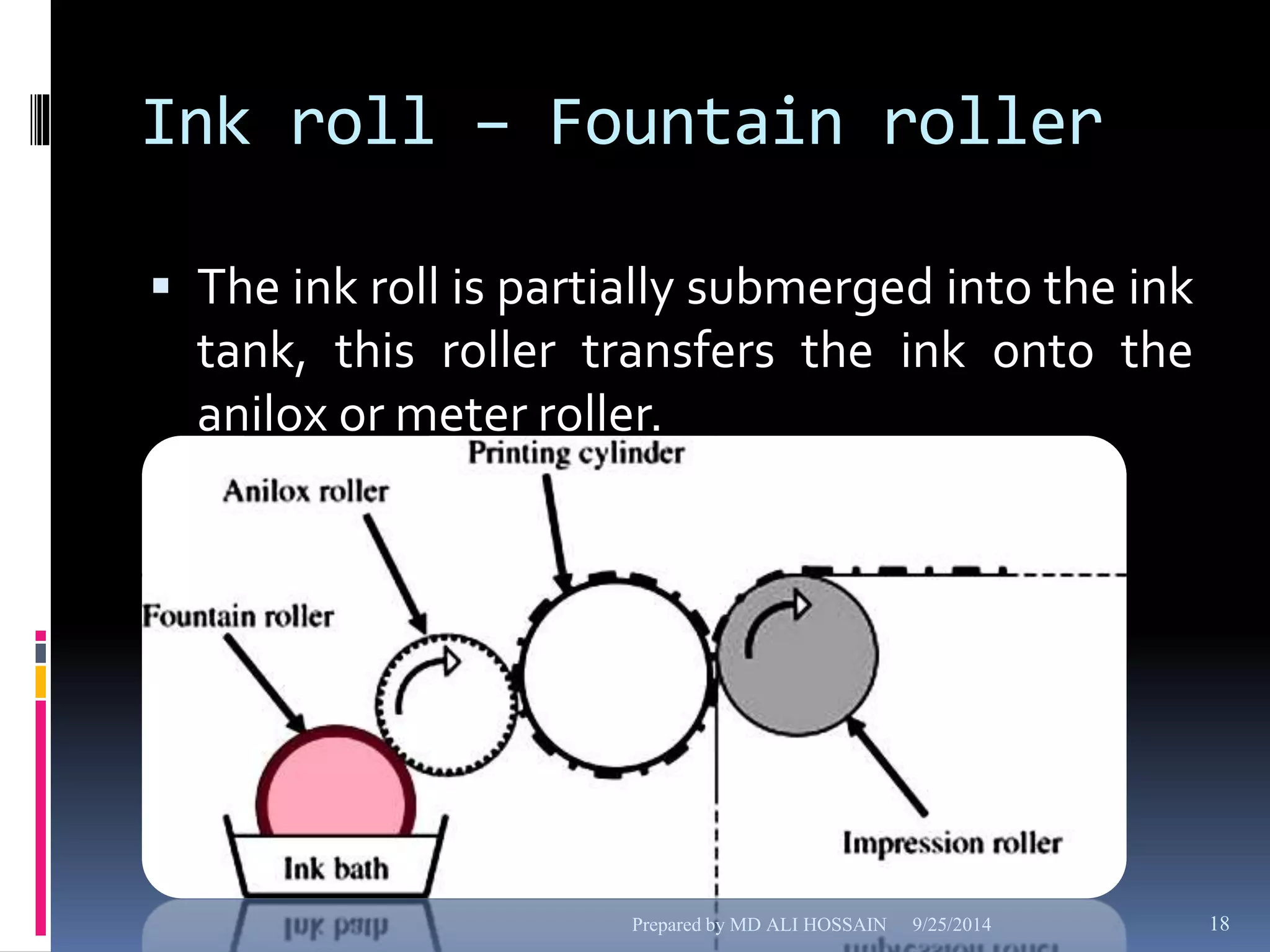 Ink roll – Fountain roller 
 The ink roll is partially submerged into the ink 
tank, this roller transfers the ink onto the 
anilox or meter roller. 
Prepared by MD ALI HOSSAIN 9/25/2014 18 
 