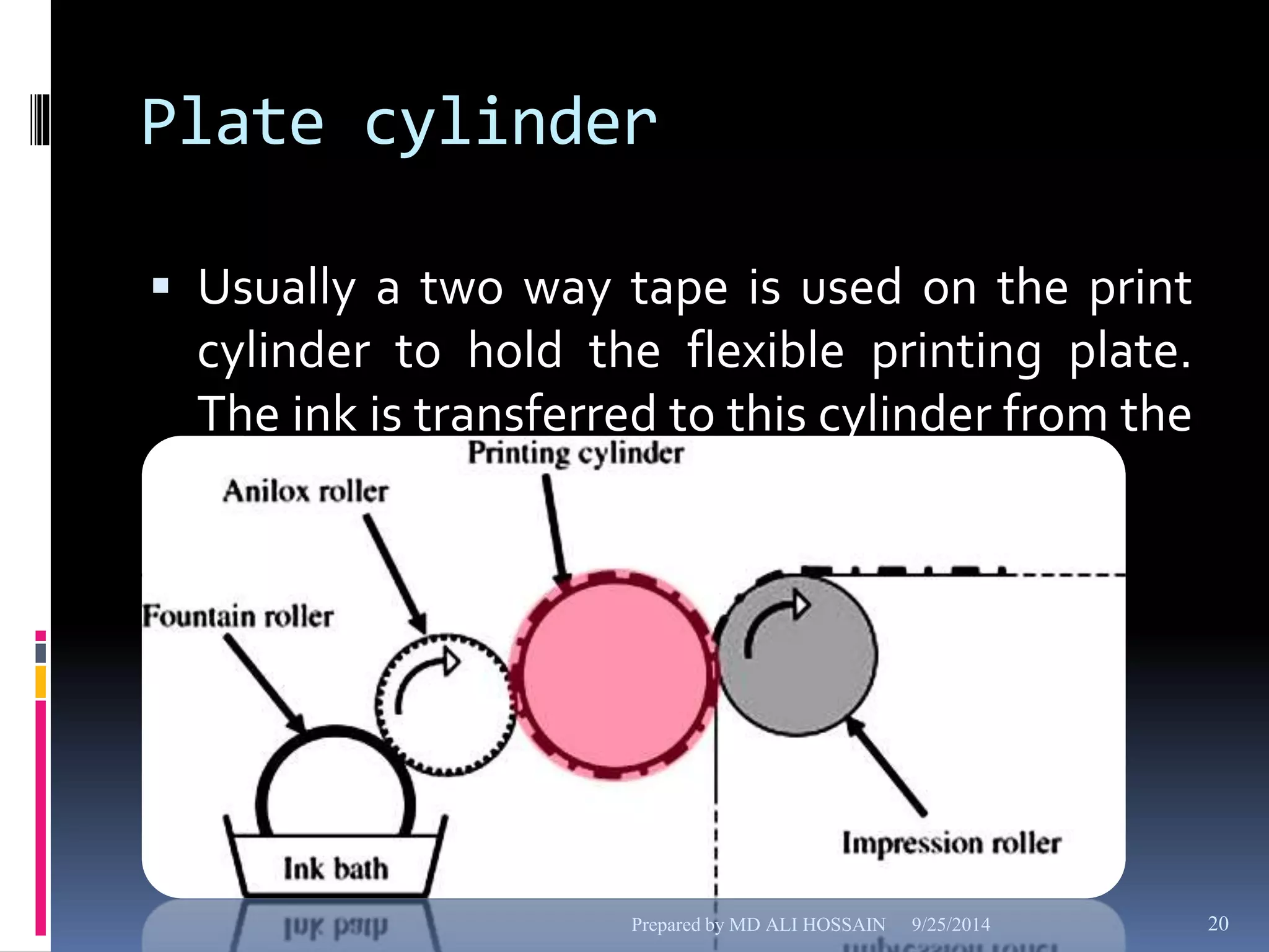 Plate cylinder 
 Usually a two way tape is used on the print 
cylinder to hold the flexible printing plate. 
The ink is transferred to this cylinder from the 
meter roll. 
Prepared by MD ALI HOSSAIN 9/25/2014 20 
 