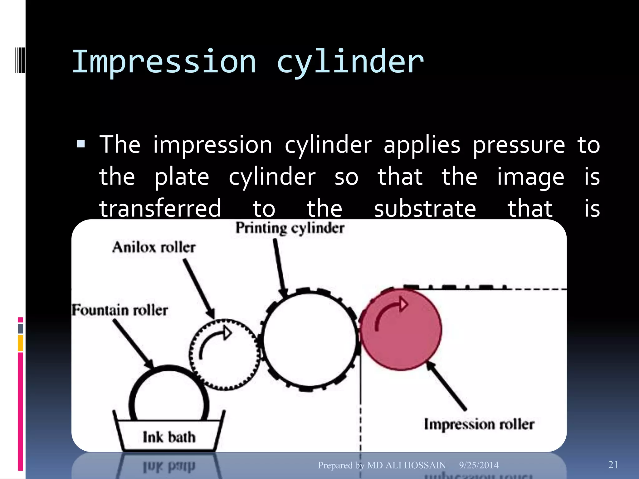 Impression cylinder 
 The impression cylinder applies pressure to 
the plate cylinder so that the image is 
transferred to the substrate that is 
sandwiched in-between the two cylinders. 
Prepared by MD ALI HOSSAIN 9/25/2014 21 
 