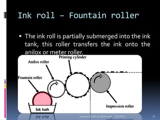 Ink roll – Fountain roller 
 The ink roll is partially submerged into the ink 
tank, this roller transfers the ink onto the 
anilox or meter roller. 
Prepared by MD ALI HOSSAIN 9/25/2014 18 
 