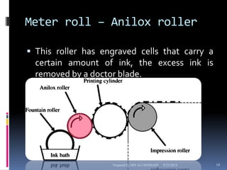 Meter roll – Anilox roller 
 This roller has engraved cells that carry a 
certain amount of ink, the excess ink is 
removed by a doctor blade. 
Prepared by MD ALI HOSSAIN 9/25/2014 19 
 
