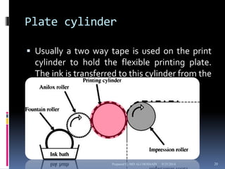 Plate cylinder 
 Usually a two way tape is used on the print 
cylinder to hold the flexible printing plate. 
The ink is transferred to this cylinder from the 
meter roll. 
Prepared by MD ALI HOSSAIN 9/25/2014 20 
 