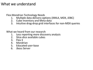 What we understand Flex-Mondrian Technology Needs Multiple data delivery options (XMLA, MDX, JDBC) Cube Inventory and Meta-data Intuitive drag-drop grid interfaces for non-MDX queries What we heard from our research Less reporting more discovery analysis Slice-dice available cubes Flex 3 Mondrian Educated user-base Jboss Server 