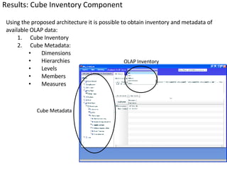 Results: Cube Inventory Component Using the proposed architecture it is possible to obtain inventory and metadata of available OLAP data: Cube Inventory Cube Metadata: Dimensions Hierarchies Levels Members Measures Cube Metadata OLAP Inventory 