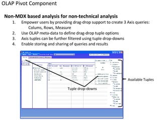 Non-MDX based analysis for non-technical analysis Empower users by providing drag-drop support to create 3 Axis queries: Colums, Rows, Measure Use OLAP meta-data to define drag-drop tuple options Axis tuples can be further filtered using tuple drop-downs Enable storing and sharing of queries and results Available Tuples Tuple drop-downs OLAP Pivot Component 