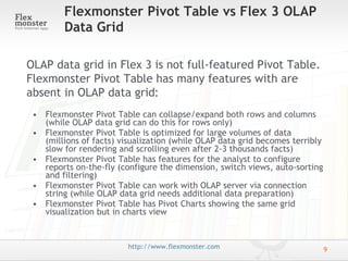 Flex Olap Pivot Table Charts Component For Effective Data Visualization ...