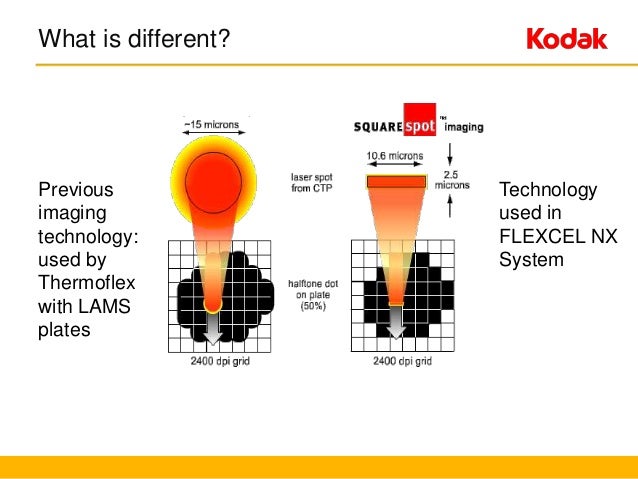 Latest Developments in Flexo Plate Solutions for Corrugated Printing