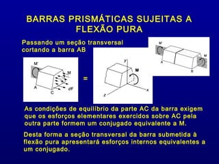 BARRAS PRISMÁTICAS SUJEITAS A
         FLEXÃO PURA
Passando um seção transversal
cortando a barra AB



                  =



As condições de equilíbrio da parte AC da barra exigem
que os esforços elementares exercidos sobre AC pela
outra parte formem um conjugado equivalente a M.
Desta forma a seção transversal da barra submetida à
flexão pura apresentará esforços internos equivalentes a
um conjugado.
 
