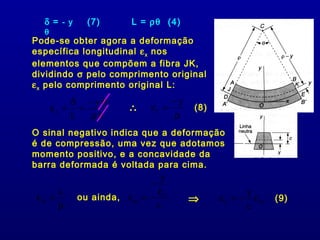 δ = - y     (7)      L = ρθ (4)
  θ
Pode-se obter agora a deformação
específica longitudinal ε x nos
elementos que compõem a fibra JK,
dividindo σ pelo comprimento original
ε x pelo comprimento original L:           (8)
          δ −yθ                 −y
      εx = =          ∴    εx =      (8)
          L  ρθ                 ρ
O sinal negativo indica que a deformação
é de compressão, uma vez que adotamos
momento positivo, e a concavidade da
barra deformada é voltada para cima.
                             y
                          −
        c                   εx                   y
 εm =       ou ainda, ε m =          ⇒     εx = − εm   (9)
        ρ                   c                    c
 