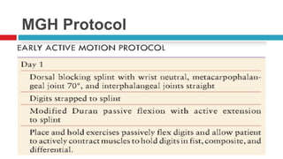 MGH Protocol
 