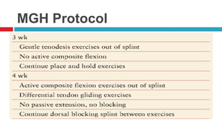 MGH Protocol
 
