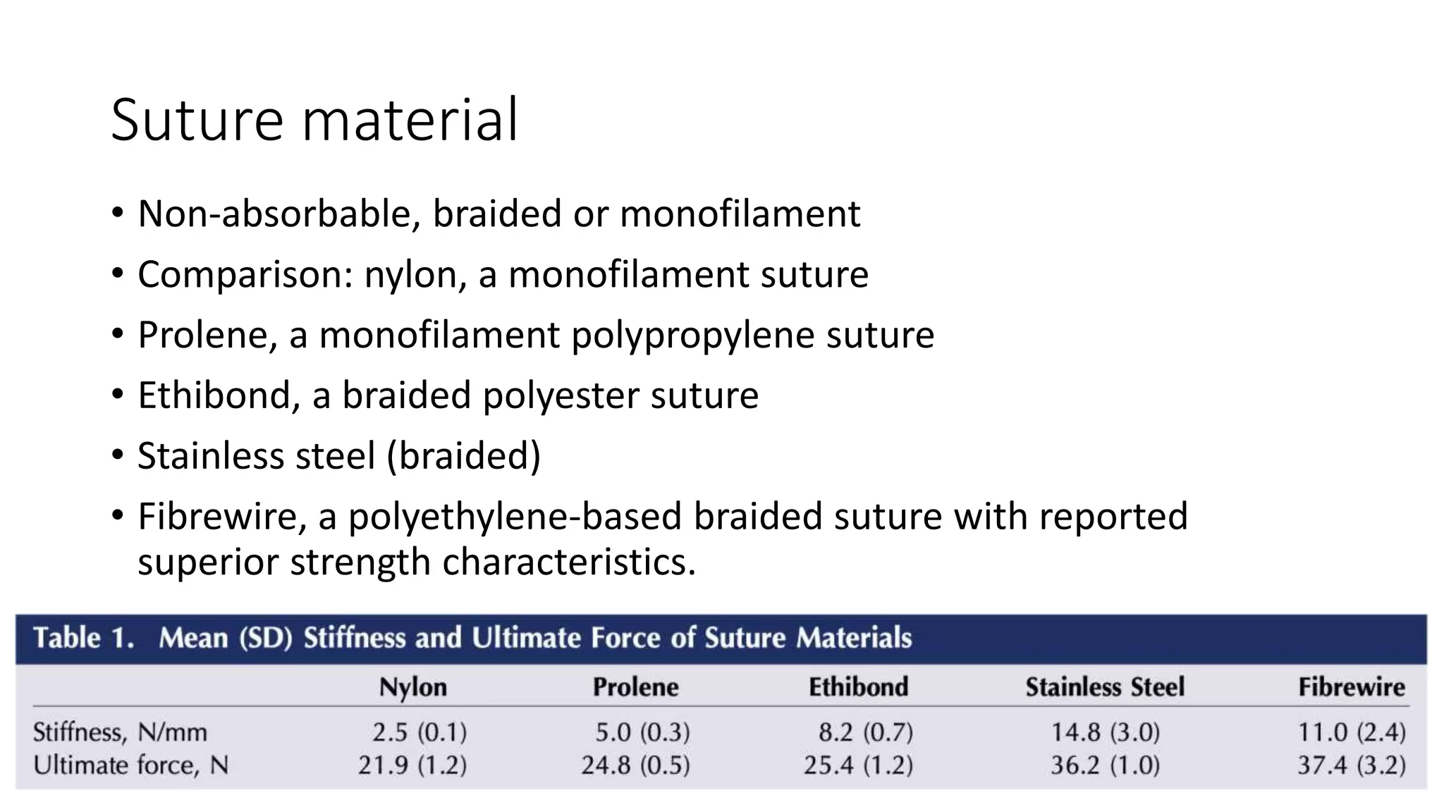 Suture material
• Non-absorbable, braided or monofilament
• Comparison: nylon, a monofilament suture
• Prolene, a monofilament polypropylene suture
• Ethibond, a braided polyester suture
• Stainless steel (braided)
• Fibrewire, a polyethylene-based braided suture with reported
superior strength characteristics.
 