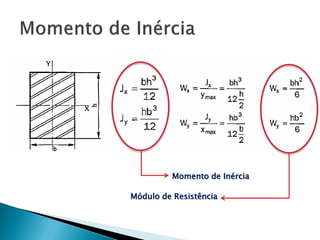 Momento de Inércia
Módulo de Resistência
 