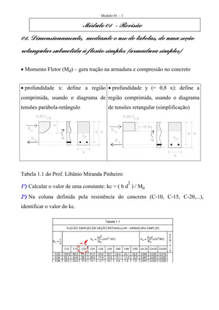 Modulo 01 - 1 
Módulo 01 - Revisão 
01. Dimensionamento, mediante o uso de tabelas, de uma seção 
retangular submetida à flexão simples (armadura simples) 
• Momento Fletor (Md) – gera tração na armadura e compressão no concreto 
• profundidade x: define a região 
comprimida, usando o diagrama de 
tensões parábola-retângulo 
• profundidade y (= 0,8 x): define a 
região comprimida, usando o diagrama 
de tensões retangular (simplificação) 
Tabela 1.1 do Prof. Libânio Miranda Pinheiro: 
1º) Calcular o valor de uma constante: kc = ( b d2 ) / Md 
2º) Na coluna definida pela resistência do concreto (C-10, C-15, C-20,...), 
identificar o valor do kc. 
 