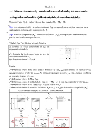 Modulo 01 - 3 
02. Dimensionamento, mediante o uso de tabelas, de uma seção 
retangular submetida à flexão simples (armadura dupla) 
Momento Fletor (Md) – é absorvido por duas parcelas: Md = M1 + M2 
M1: concreto comprimido + armadura tracionada As1, correspondente ao máximo momento que a 
seção agüenta no limite entre os domínios 3 e 4. 
M2: armadura comprimida (As´) e armadura tracionada (As2), correspondente ao momento que a 
parcela anterior não consegue absorver. 
Tabela 1.2 do Prof. Libânio Miranda Pinheiro: 
d: distância da borda comprimida ao c.g. da 
armadura tracionada As 
d´: distância da borda comprimida ao c.g. da 
armadura comprimida As´ 
(geralmente adota-se d´ = 3 cm) 
Roteiro: 
1º) Determinar o valor do kc limite entre os domínios 3 e 4 ( kc,lim ): com a tabela 1.1 e com o tipo de 
aço, determinamos o valor do ks,lim. Na linha correspondente a esse ks,lime na coluna da resistência 
do concreto, obtemos o kc,lim . 
2º) Calcular os valores de M1 e As1. 
3º) Determinar o valor de ks2 (tabelado) e de M2 (= Md – M1 ), para depois calcular o valor de As2 
4º) Determinar o valor de ks´ (tabelado) e calcular o valor de As´ 
5º) Determinar o valor da armadura tracionada As ( = As1 + As2 ) e da armadura comprimida (As´) 
 