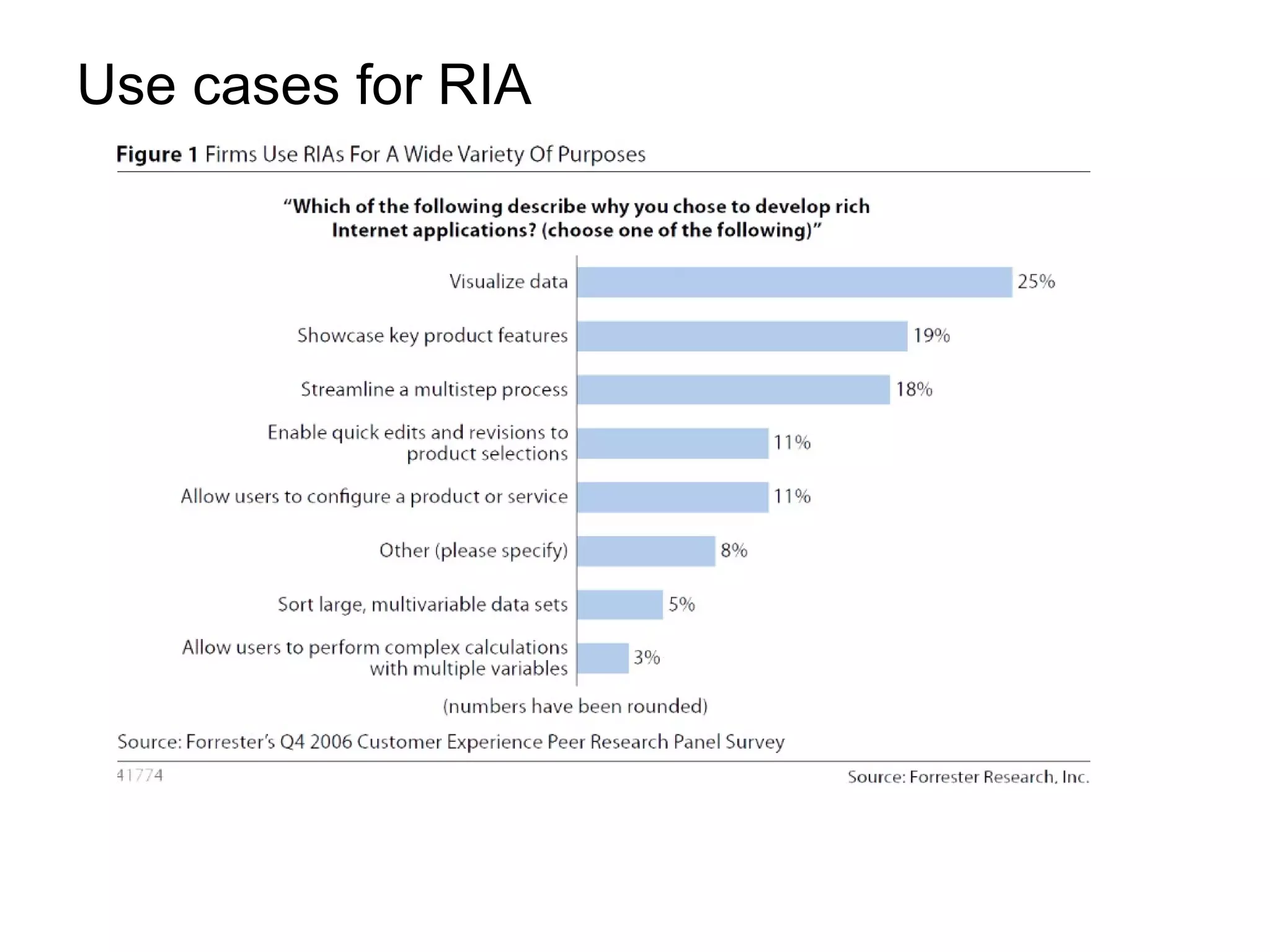 Use cases for RIA
 