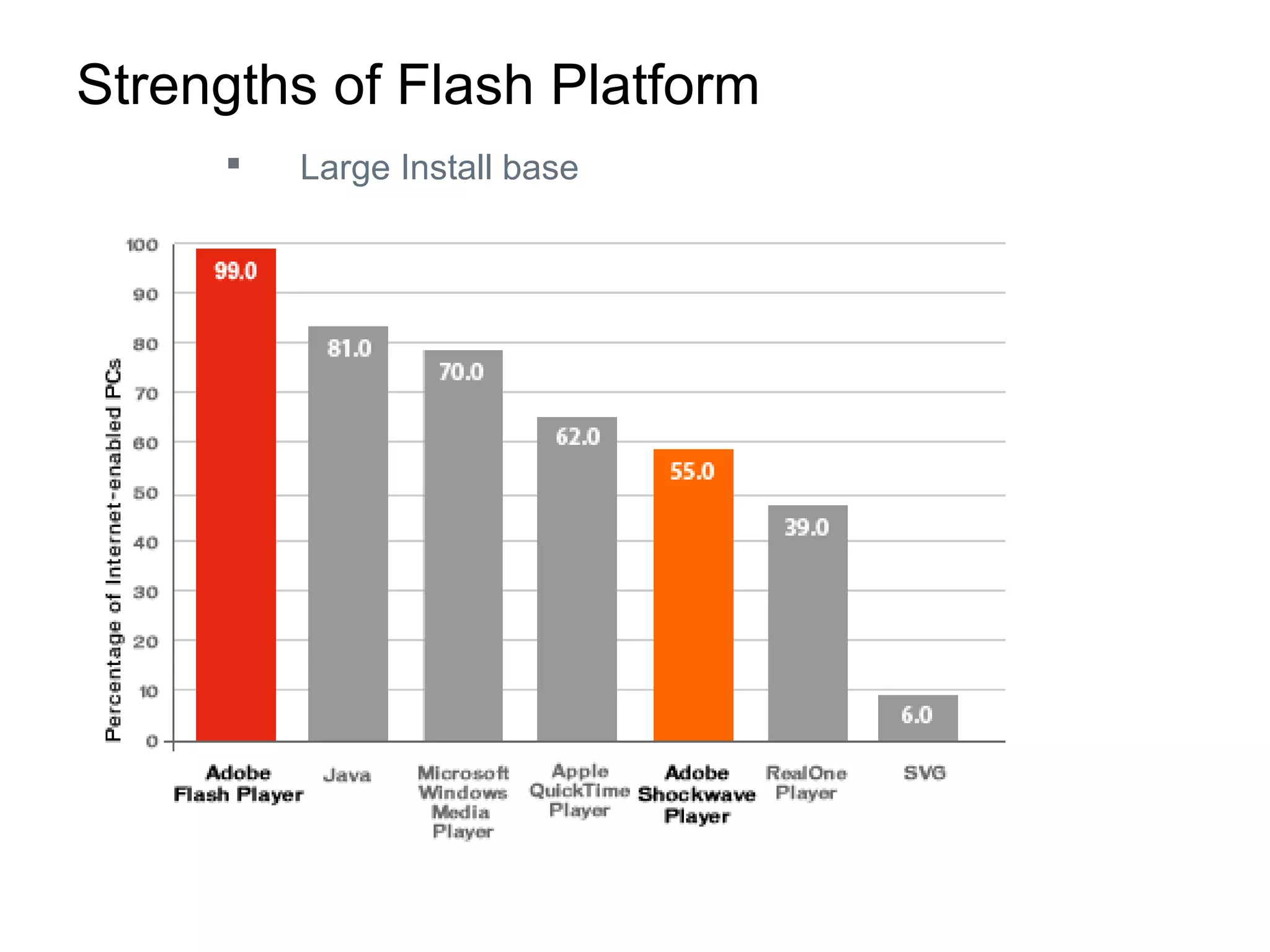 Strengths of Flash Platform
 Large Install base
 