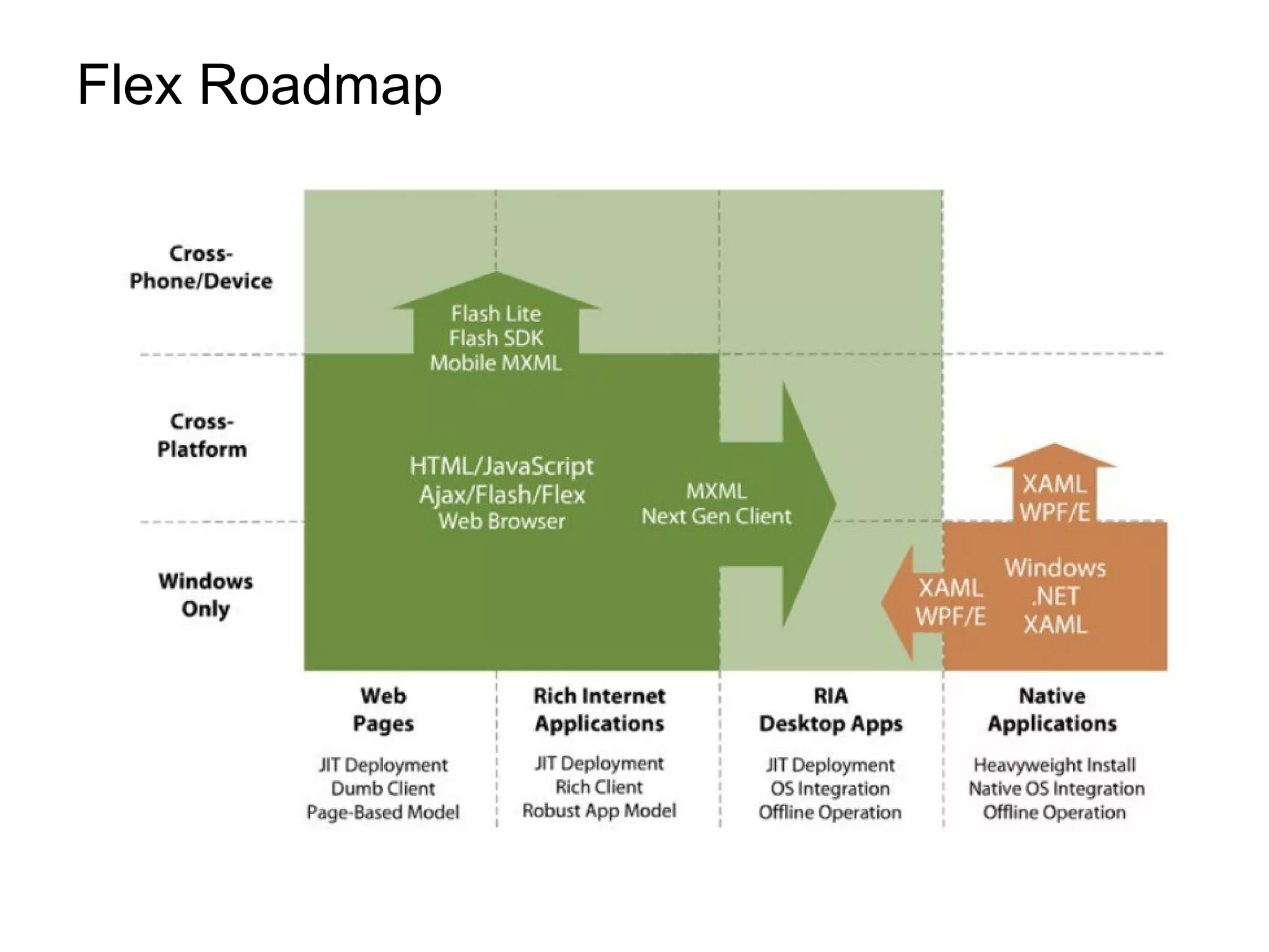 Flex Roadmap
 