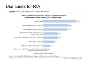 Use cases for RIA
 