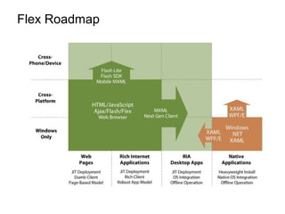 Flex Roadmap
 