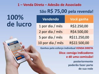 São R$ 75,00 pela revenda!
Vendendo Você ganha
1 por dia / mês R$2.250,00
2 por dia / mês R$4.500,00
5 por dia / mês R$11.250,00
10 por dia / mês R$22.500,00
Dica: consiga indicadores
e dê uma comissão!
100%
de lucro
1 – Venda Direta – Adesão de Associado
posteriormente
poderão fazer parte
de sua rede
Ganhos pelo esforço individual VENDA DIRETA
 