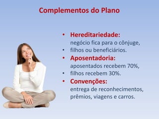 Complementos do Plano
• Hereditariedade:
negócio fica para o cônjuge,
• filhos ou beneficiários.
• Aposentadoria:
aposentados recebem 70%,
• filhos recebem 30%.
• Convenções:
entrega de reconhecimentos,
prêmios, viagens e carros.
 