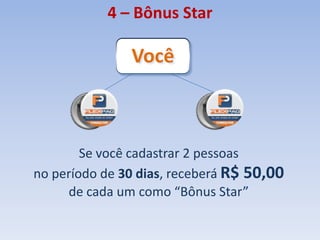 4 – Bônus Star
Se você cadastrar 2 pessoas
no período de 30 dias, receberá R$ 50,00
de cada um como “Bônus Star”
Você
 