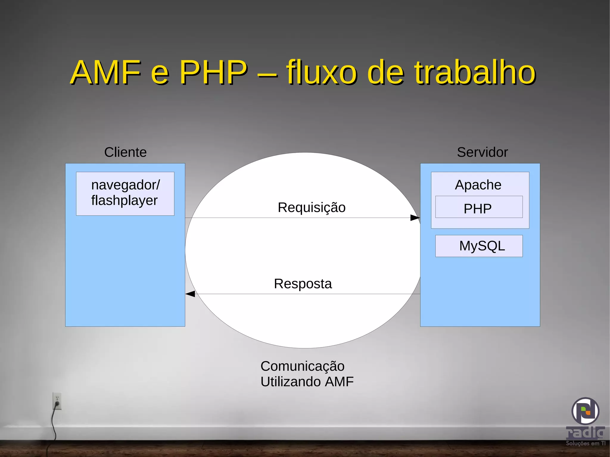 Adicionando FLEX a receita do bolo; 