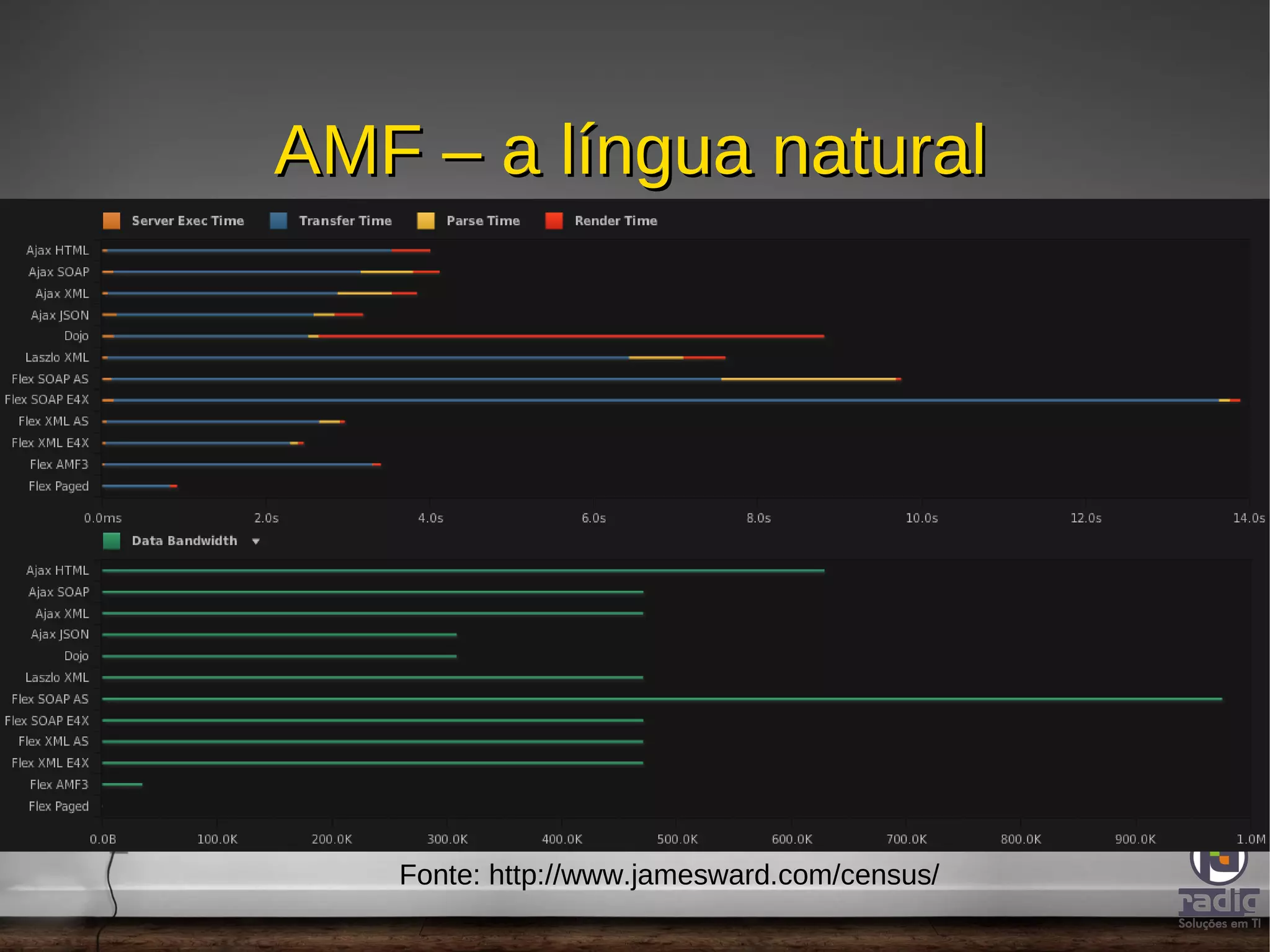 CakePHP – cozinhando os serviços; 