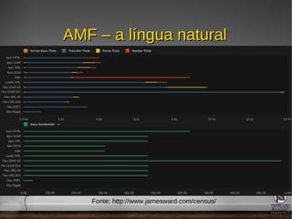 CakePHP – cozinhando os serviços; 