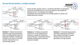 No one-fits-all solution: a simple example
Power transfer capacity of line 4 - 5 limited to 240 MVA, the generation
resour...