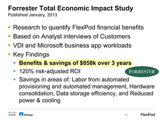 Forrester Total Economic Impact Study
Published January, 2013

   Research to quantify FlexPod financial benefits
   Based on Analyst interviews of Customers
   VDI and Microsoft business app workloads
   Key Findings
     Benefits & savings of $858k over 3 years
     120% risk-adjusted ROI
     Savings in areas of: Labor from automated
      provisioning and automated management, Hardware
      consolidation, Data storage efficiency, and Reduced
      power & cooling

                                             14
 