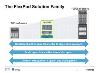 The FlexPod Solution Family                          1000s of users



                            FlexPod®
  100s of users




     Consistent architecture from entry to large configurations


             Scale up or down with minimal disruption


         Common structure for support and management


                                                         4
 