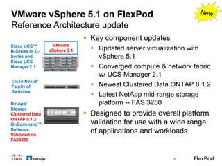 VMware vSphere 5.1 on FlexPod
Reference Architecture update
                                Key component updates
Cisco UCS™         VMware
B-Series or C-   vSphere 5.1      Updated server virtualization with
Series and                         vSphere 5.1
Cisco UCS
Manager 2.1                       Converged compute & network fabric
                                   w/ UCS Manager 2.1
Cisco Nexus®
Family of                         Newest Clustered Data ONTAP 8.1.2
Switches
                                  Latest NetApp mid-range storage
NetApp®                            platform -- FAS 3250
Storage
Clustered Data                  Designed to provide overall platform
ONTAP 8.1.2
OnCommand™                       validation for use with a wide range
Software
Validated on
                                 of applications and workloads
FAS3250



                                                          9
 