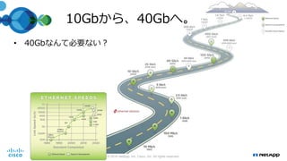 10Gbから、40Gbへ。
• 40Gbなんて必要ない？
© 2016 NetApp, Inc. Cisco, Inc. All rights reserved.
 