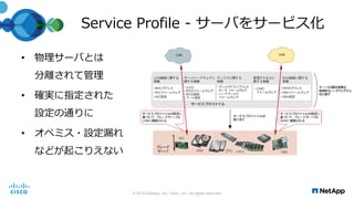 Service Profile - サーバをサービス化
• 物理サーバとは
分離されて管理
• 確実に指定された
設定の通りに
• オペミス・設定漏れ
などが起こりえない
© 2016 NetApp, Inc. Cisco, Inc. All rights reserved.
 