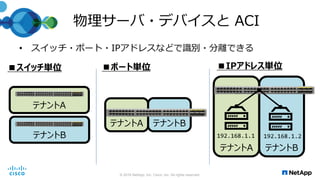 • スイッチ・ポート・IPアドレスなどで識別・分離できる
物理サーバ・デバイスと ACI
© 2016 NetApp, Inc. Cisco, Inc. All rights reserved.
テナントB
テナントA
■スイッチ単位
テナントA テナントB
■ポート単位
テナントA テナントB
192.168.1.1 192.168.1.2
■IPアドレス単位
 
