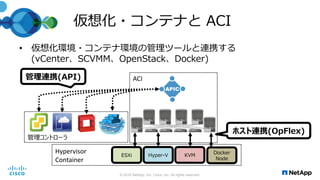 仮想化・コンテナと ACI
• 仮想化環境・コンテナ環境の管理ツールと連携する
(vCenter、SCVMM、OpenStack、Docker)
© 2016 NetApp, Inc. Cisco, Inc. All rights reserved.
ESXi Hyper-V KVM
Hypervisor
Container
管理コントローラ
ACI管理連携(API)
ホスト連携(OpFlex)
Docker
Node
 