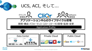 UCS, ACI, そして...
© 2016 NetApp, Inc. Cisco, Inc. All rights reserved.
Data Center Public CloudPrivate Cloud
Software
開発者
ITインフラ
管理者
アプリケーション中心のライフサイクル管理
Application Profile
展開・構成・パフォーマンス・コスト・ステータス管理・監視・変更
 