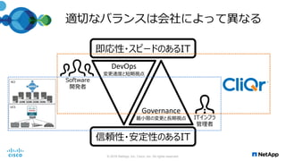 適切なバランスは会社によって異なる
© 2016 NetApp, Inc. Cisco, Inc. All rights reserved.
信頼性・安定性のあるIT
即応性・スピードのあるIT
DevOps
変更速度と短期視点
Governance
最小限の変更と長期視点
Software
開発者
ITインフラ
管理者
 