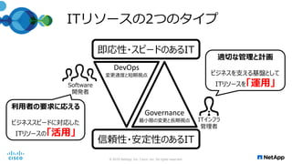 ITリソースの2つのタイプ
© 2016 NetApp, Inc. Cisco, Inc. All rights reserved.
信頼性・安定性のあるIT
即応性・スピードのあるIT
DevOps
変更速度と短期視点
Governance
最小限の変更と長期視点
Software
開発者
ITインフラ
管理者
利用者の要求に応える
ビジネススピードに対応した
ITリソースの「活用」
適切な管理と計画
ビジネスを支える基盤として
ITリソースを「運用」
 