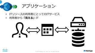 アプリケーション
• ITリソースの利用者にとってのITサービス
• 利用者から「見える」IT
© 2016 NetApp, Inc. Cisco, Inc. All rights reserved.
 