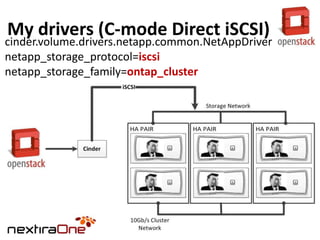My drivers (C-mode Direct iSCSI)

cinder.volume.drivers.netapp.common.NetAppDriver
netapp_storage_protocol=iscsi
netapp_storage_family=ontap_cluster

 