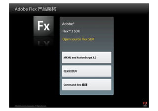 Flex体系架构剖析
