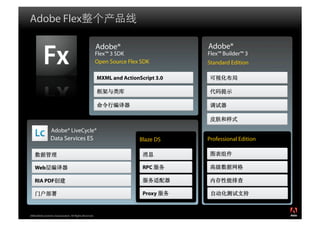Flex体系架构剖析