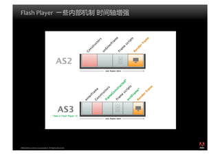 Flex体系架构剖析
