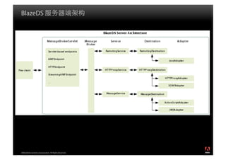 Flex体系架构剖析