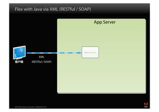 Flex体系架构剖析