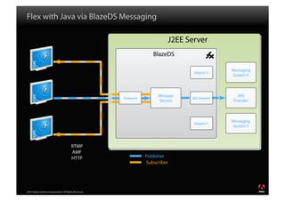 Flex体系架构剖析