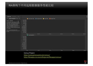 Flex体系架构剖析